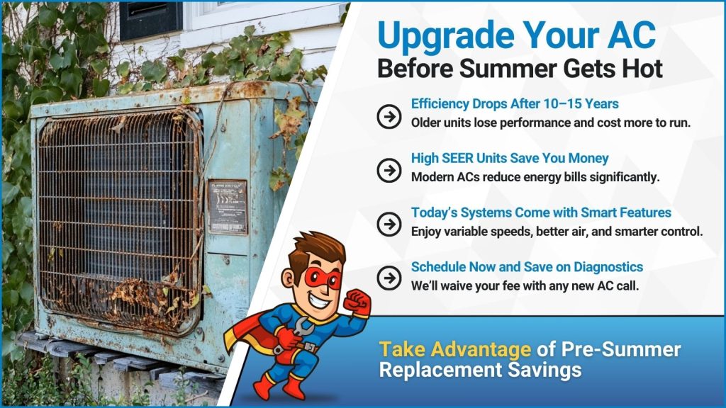 This is an image of an old AC unit on the side of the house headline reads upgrade your AC before summer gets hot